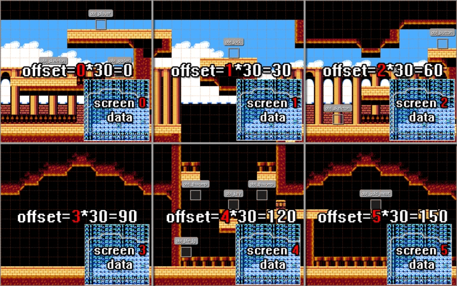 From Thousands to Hundreds: Exploring Memory Limitations in Retro Cons