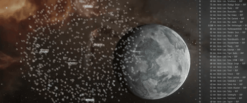 Weekly Dose of Gaming News - EVE Online Molea Cemetery - Mega Cat Studios, Inc.