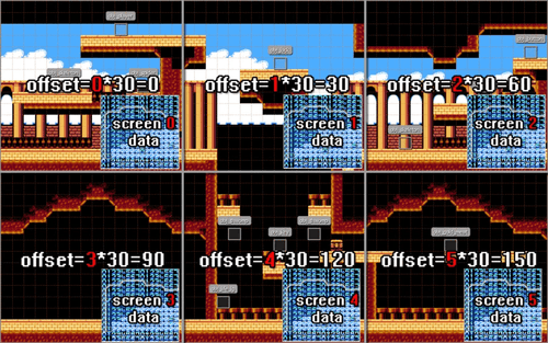 From Thousands to Hundreds: Exploring Memory Limitations in Retro Consoles - Mega Cat Studios, Inc.